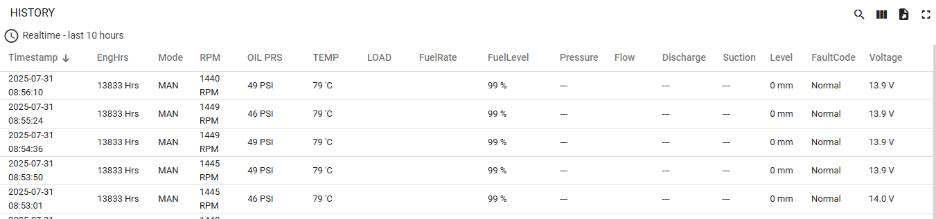 Image of the Fault History Panel for the M4G02WEB Module